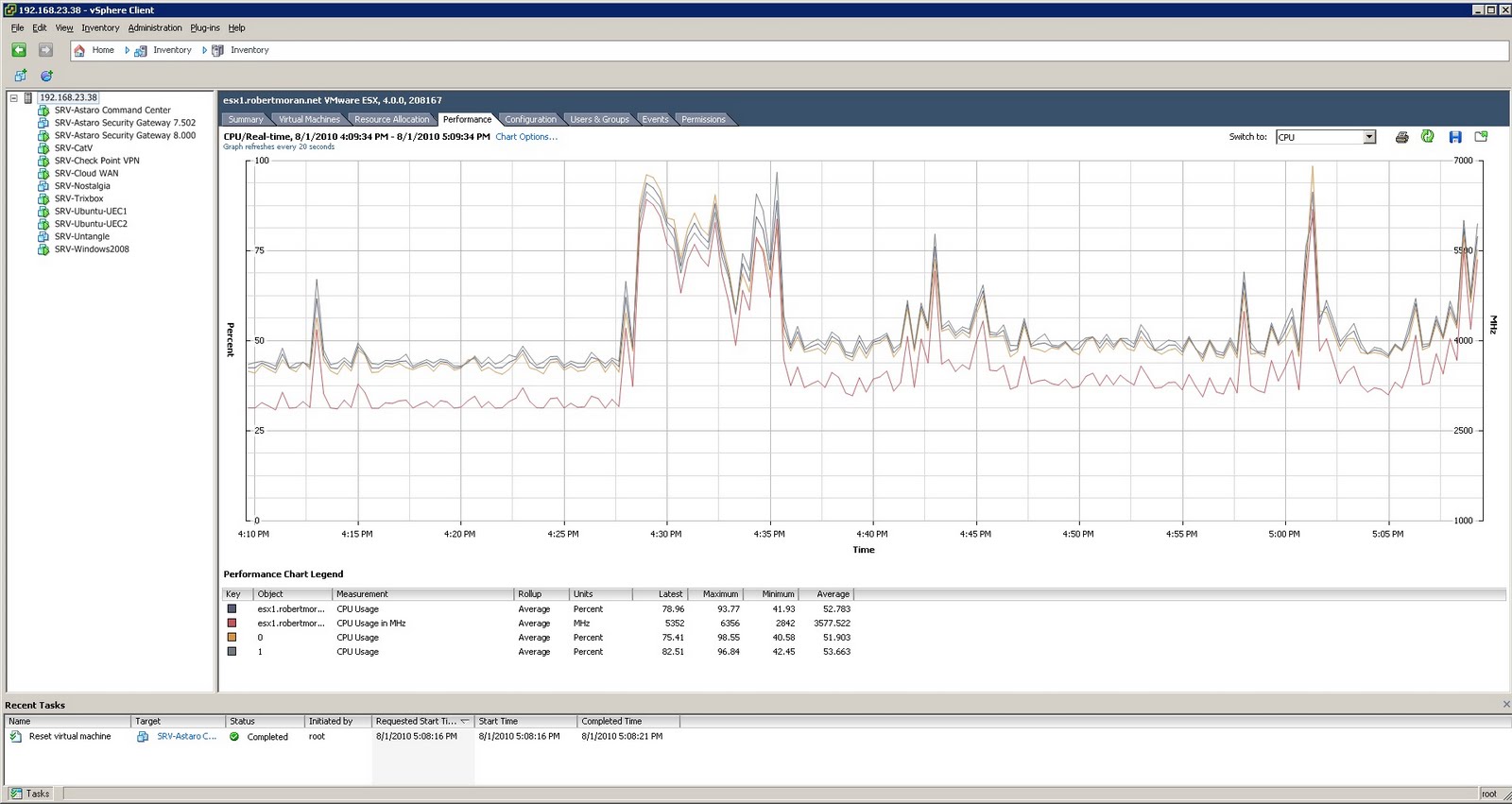 CPM monitoring in VMware
