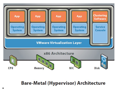 Virtualization diagram